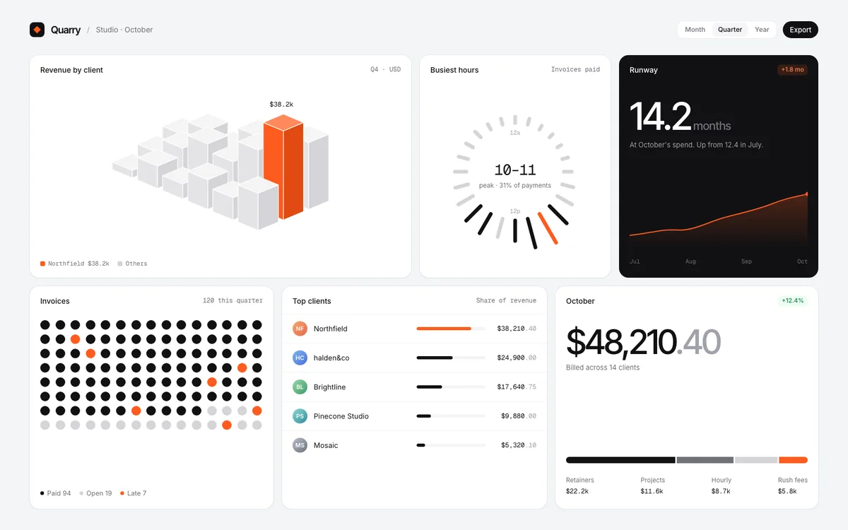 Saved reference: analytics widgets