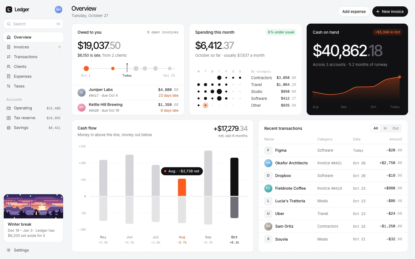 The dashboard Claude built with the references